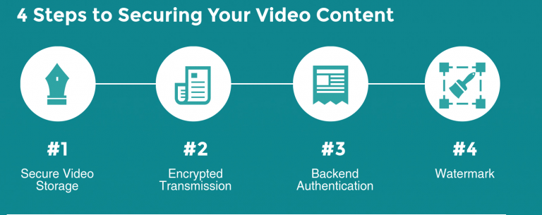 VdoCipher For E learning Video Hosting For Online Courses VdoCipher Blog