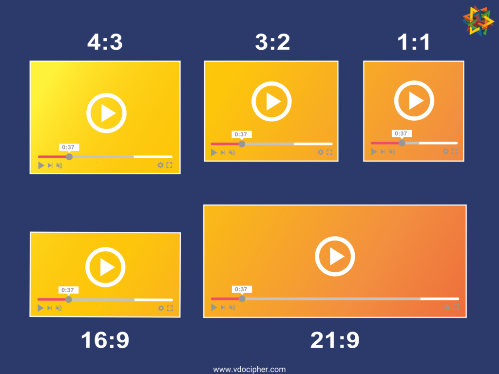 Video Aspect Ratios