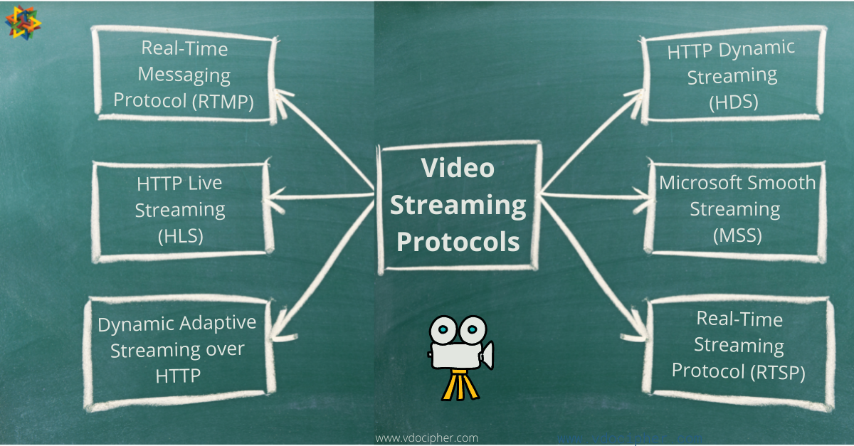 Video Streaming Protocols A Comprehensive Guide in 2023