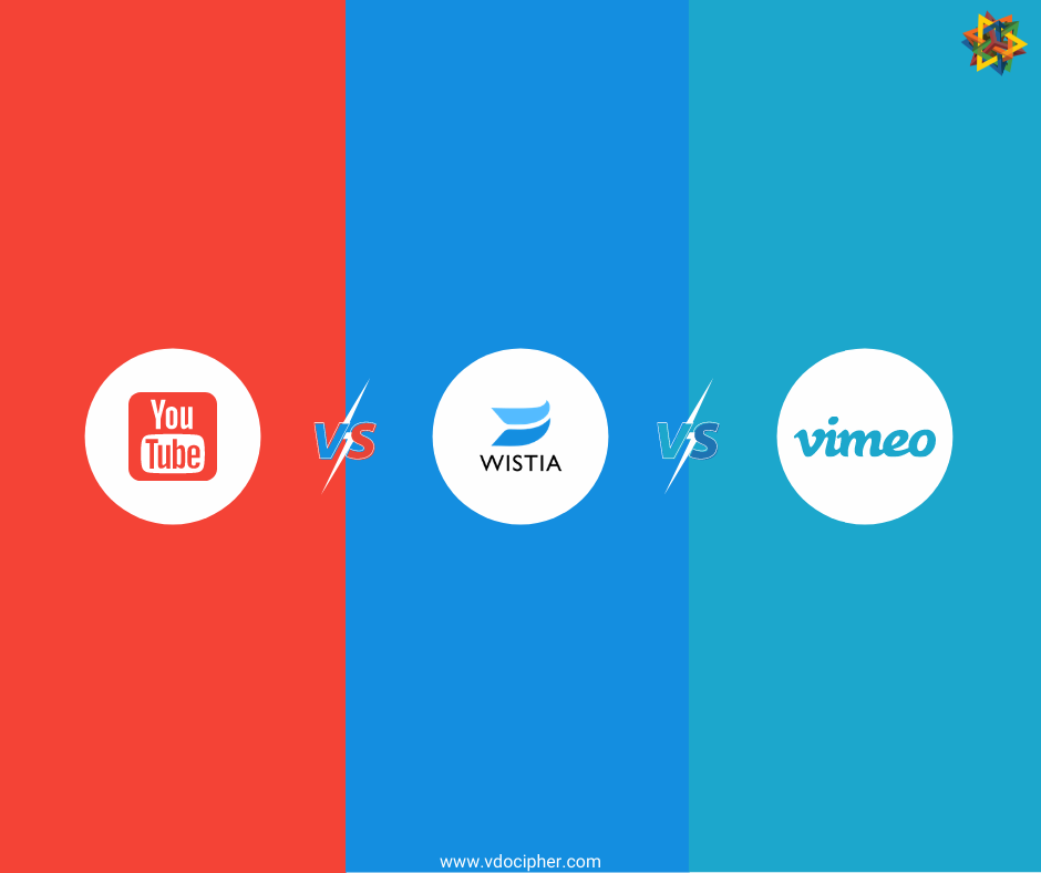 youtube vs wistia vs vimeo