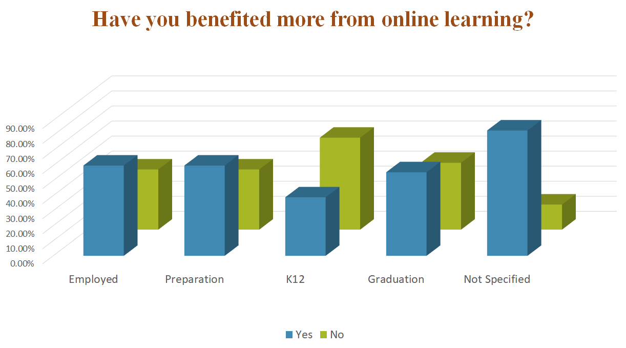 research paper on online and offline education