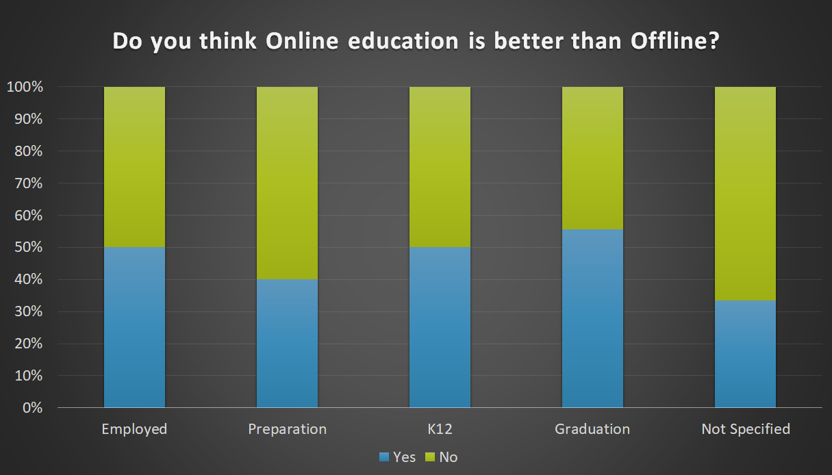 survey report on online education